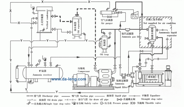 Ammonia Refrigeration System Introduce