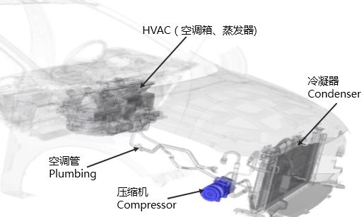 How to Troubleshot Auto Air Conditioning Compressor Issues