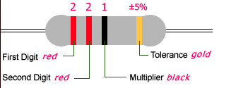 How to Judge Resistance by Color Ring