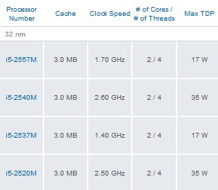 Intel酷睿系列处理器散热设计功耗TDP