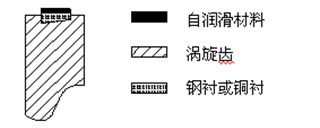 图4 齿面密封示意图